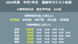 2024年度 中学一年生 徳島基礎学力テスト結果・平均点 - 岡田塾