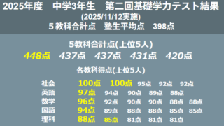 2025年度 中学三年生 第二回徳島基礎学力テスト結果・平均点 - 岡田塾